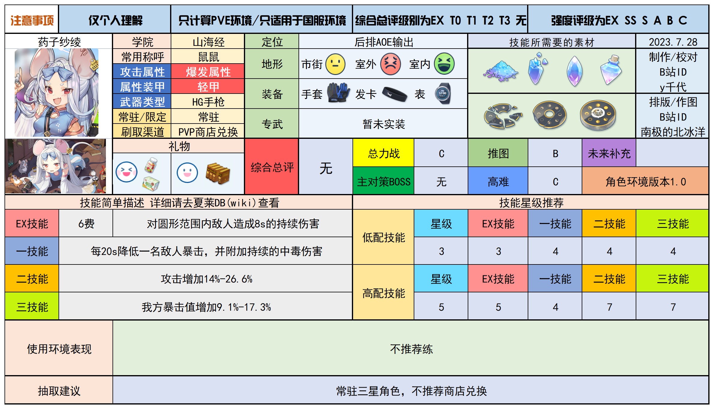 蔚蓝档案