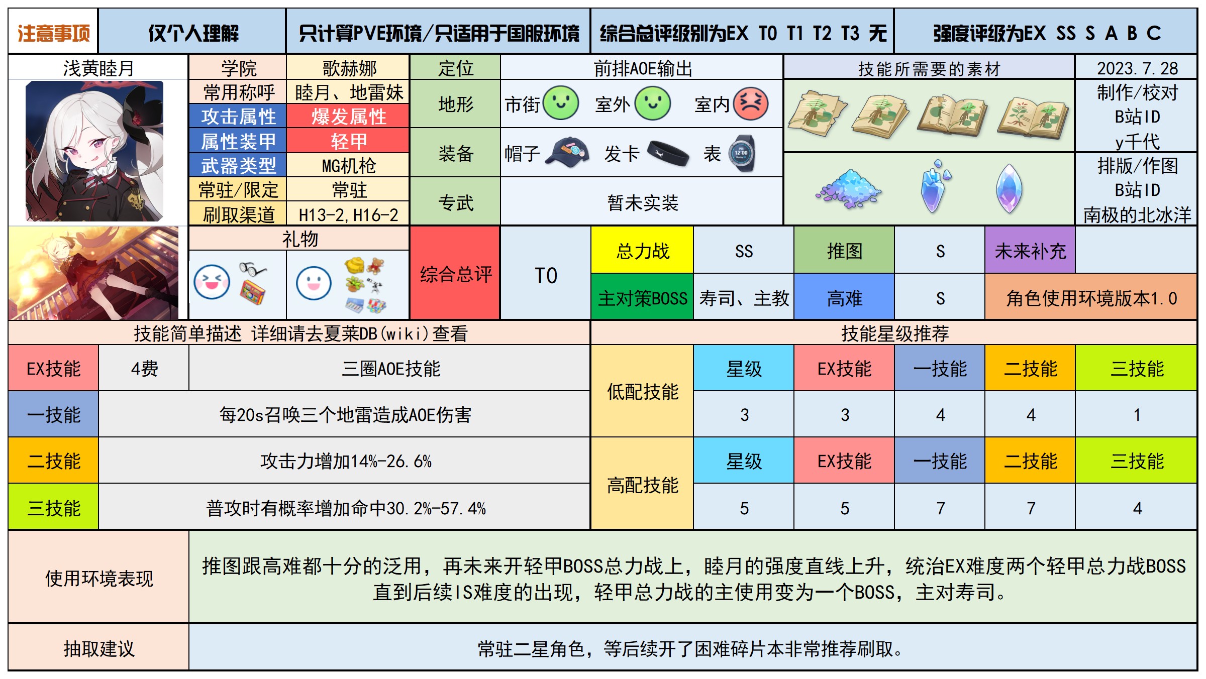 蔚蓝档案