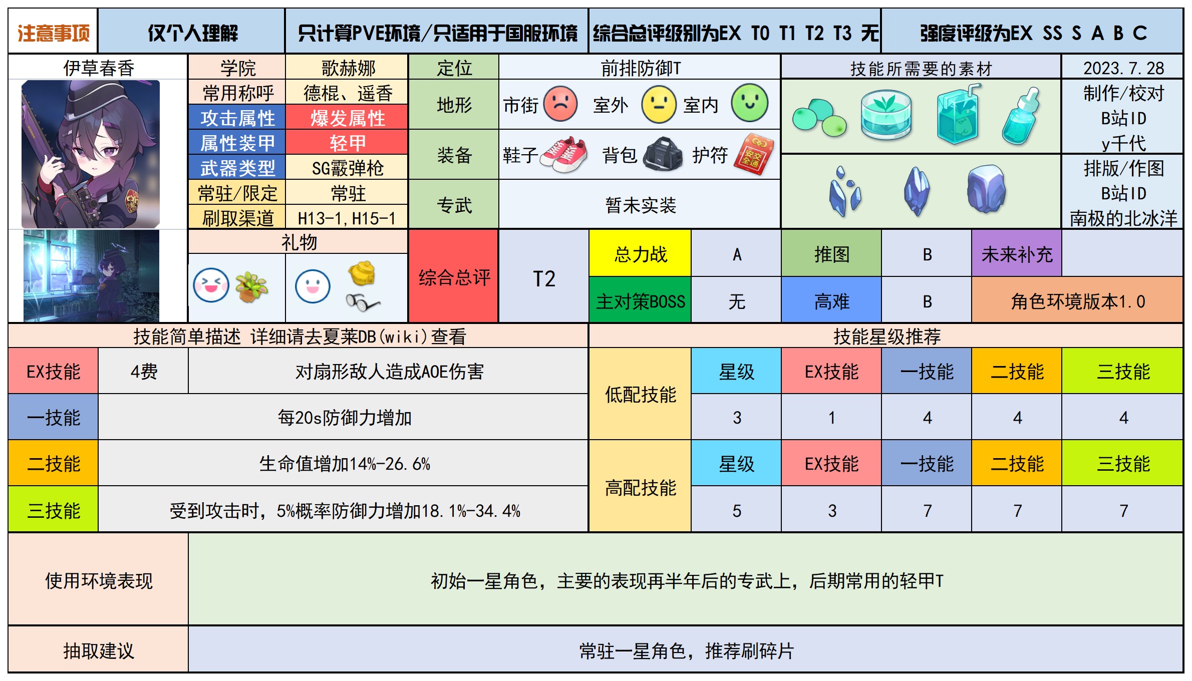 蔚蓝档案