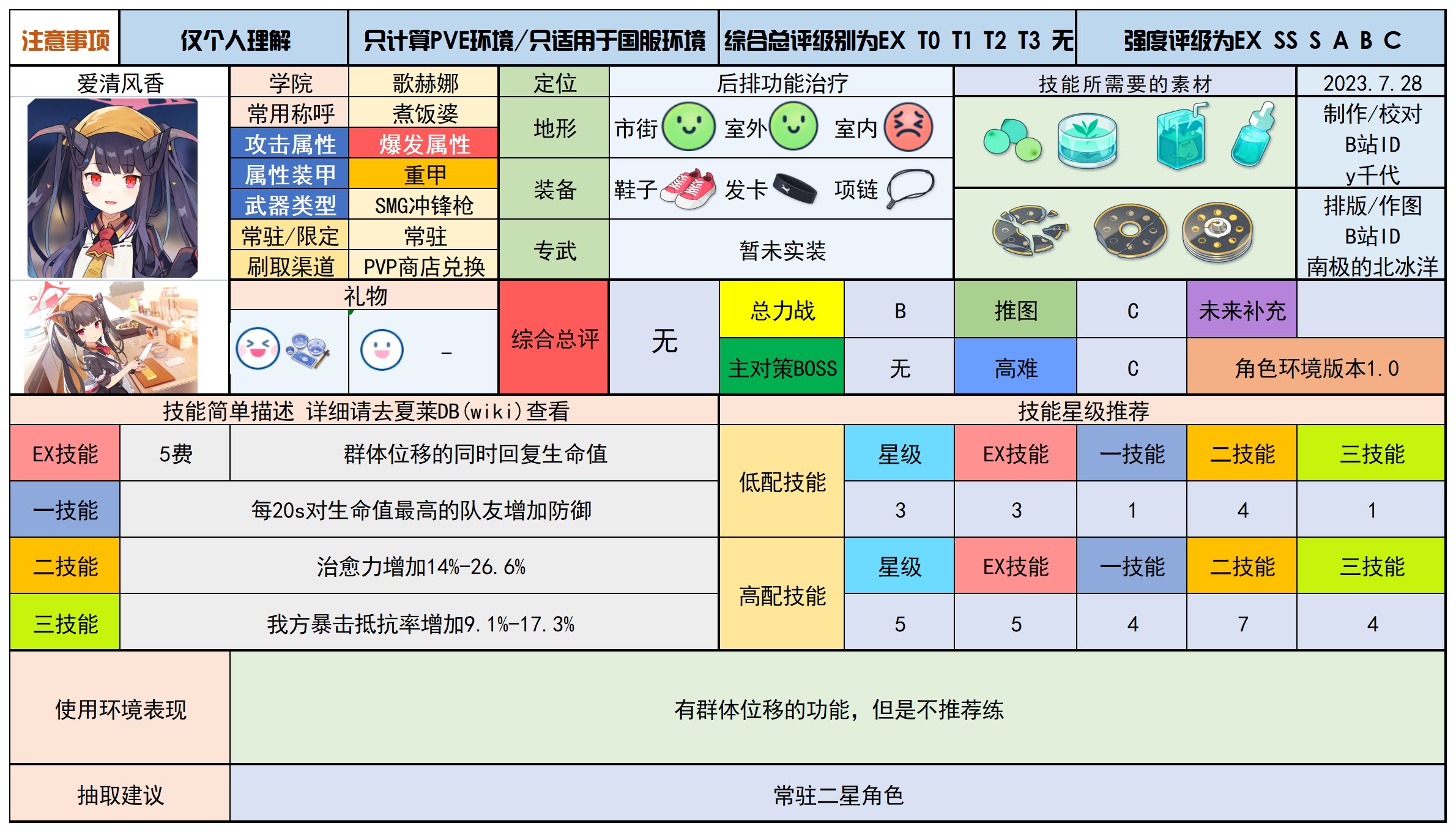 蔚蓝档案