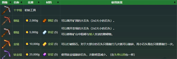 星露谷物语1.6联机版