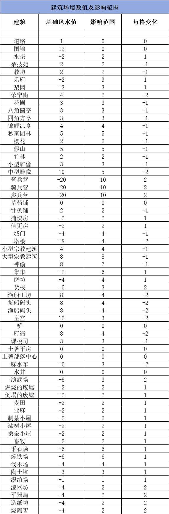 龙的传人游戏单机版