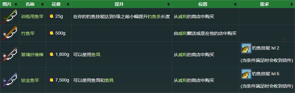 星露谷物语1.6联机版
