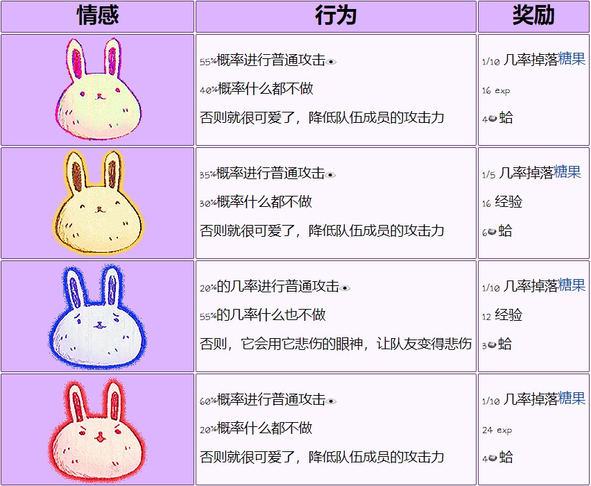 奥莫里(OMORI)