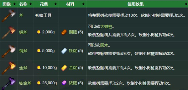 星露谷物语1.6联机版