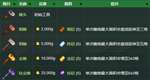 星露谷物语1.6联机版