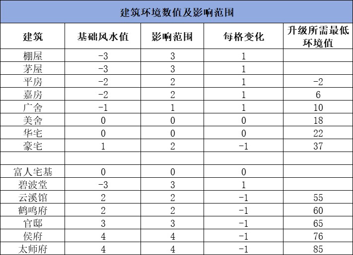龙的传人游戏单机版