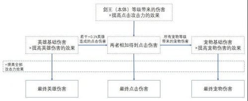 点杀泰坦2