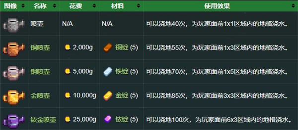 星露谷物语1.6联机版