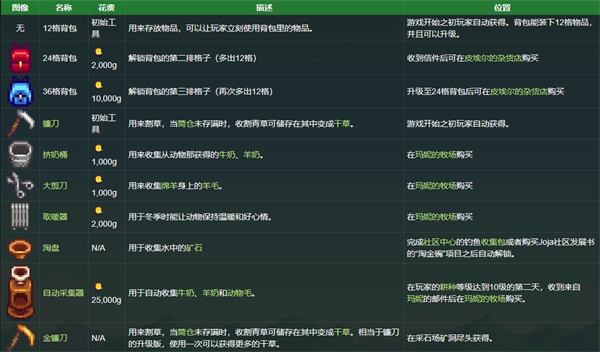 星露谷物语1.6联机版