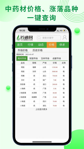 药通网天天行情