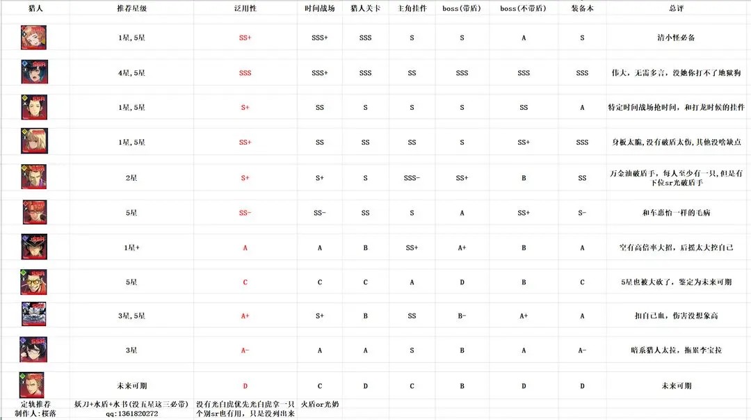 我独自升级arise