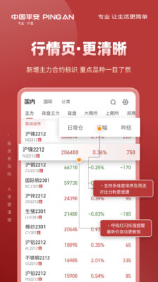 中国平安期货